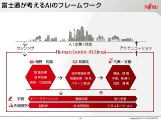 Copyright 2016 FUJITSU LIMITED
ee p le arn ing
Neuroscience
Machine learning
Social receptivity Simulation
- Image recognition
- Voice recognition
- Emotion/state
recognition
- Natural-language
processing
- Knowledge processing
& discovery
- Pattern discovery
- Inference &
Planning
- Prediction &
optimization
- Interactivity &
recommendation
Human Centric AI Zinrai
知覚・認識 知識化 判断・支援
学習
先端研究
ディープラーニング 機械学習 強化学習
脳科学 社会受容性 シミュレーション
人 / 企業 / 社会
アクチュエーションセンシング
画像処理
音声処理
感情・状況認識
自然言語処理
知識処理・発見
パターン発見
推論、計画
予測、最適化
対話、推薦
富士通が考えるAIのフレームワーク
20
 