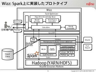 Wizz: Spark上に実装したプロトタイプ
Model
Perf.
Report
Wizz
Parallel Execution Platform
Task Optimizer
Input
Data
Hadoop(YARN/HDFS)
Algorithm Knowledge Base
Time/Space
Estimator
Model
Searcher
Preview
Instruction
UI
Scheduler
Shrink
Controller
Core API
Spark Runtime
MLLib
Launcher
External Lib (pipe)
Performance Evaluator (cross-validation)
Scala
Spark
Custom
parallel bagging
ShrinkerTask
Queue
Parallel
Executor
Copyright 2016 FUJITSU LABORATORIES LTD
分析専門家
Python R
sklearn R Lib
30
 
