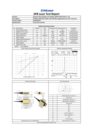 No. Parameter Symbol Unit Testing result Requirement Condition
1 Threshold current Ith mA 6 ≤35 at25.0°C
2 Monitor PD current Impd uA 966.7 50-3000 at7mW power
3 Bias at operation Io mA 85 ≤200 at7mW power
4 Slope efficiency DE mW/mA 0.091 0.05-0.30 at7mW power
5 Bias voltage Vf V 1.261 ≤3 at7mW power
6 Operating temperature T °C 25 15-35 at7mW power
7 Thermistor resist R Ohm 10012 9500~10500 at25.0°C
8 Wavelength λc nm 1550.38 1550±1 at7mW power
9 Extinction ratio ER dB 27.3 ≥20
1
2
3
4
5
6
7
8
9
10
11
12
13
14
End of the page (www.CivilLaser.com)
Thermistor
NC
NC
NC
NC
Laser Anode (+)
Laser Cathode (–)
NC
Case Ground
Dimensions are in millimeters. Thermoelectric Cooler (–)
Outline Drawings Pin Information
Thermoelectric Cooler (+)
Thermistor
PD Monitor Anode (-)
PD Monitor Cathode (+)
Optical and Electrical Data
NOTE: Imax=200mA
Laser Diode characteristic graph Optical mapping and data
Serial Number 1904018203
Qualification Telcordia GR-468
DFB Laser Test Report
Product Selected Wavelength Laser Diodes (DFB-1550-5-PM-1-1-N)
Description 1550nm DFB laser diode with PM fiber pigtail,5mw,FC/APC connector
0
0.2
0.4
0.6
0.8
1
1.2
1.4
0
1
2
3
4
5
6
7
8
9
0 20 40 60 80 100 120
P-I U-I
Current injection（mA）
 