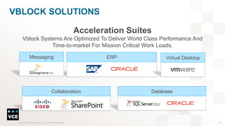 VBLOCK SOLUTIONS
Acceleration Suites
Vblock Systems Are Optimized To Deliver World Class Performance And
Time-to-market For Mission Critical Work Loads.
Messaging

Collaboration

© 2013 VCE Company, LLC. All rights reserved.

ERP

Virtual Desktop

Database

15

 