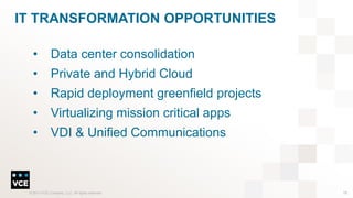 IT TRANSFORMATION OPPORTUNITIES
•

Data center consolidation

•

Private and Hybrid Cloud

•

Rapid deployment greenfield projects

•

Virtualizing mission critical apps

•

VDI & Unified Communications

© 2013 VCE Company, LLC. All rights reserved.

19

 