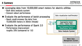 Leveraging smart meter data for electric utilities: Comparison of Spark ...