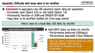 Leveraging smart meter data for electric utilities: Comparison of Spark ...
