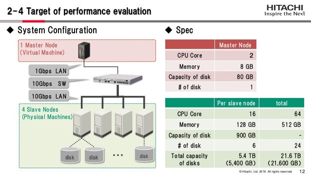 Leveraging Smart Meter Data For Electric Utilities Comparison Of Spa