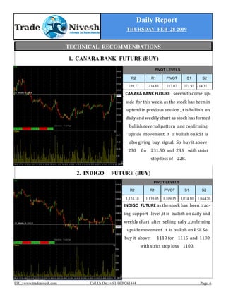 Daily Report
THURSDAY FEB 28 2019
URL: www.tradenivesh.com Call Us On : + 91-9039261444 Page: 6
1. CANARA BANK FUTURE (BUY)
2. INDIGO FUTURE (BUY)
PIVOT LEVELS
R2 R1 PIVOT S1 S2
239.77 234.63 227.07 221.93 214.37
CANARA BANK FUTURE seems to come up-
side for this week, as the stock has been in
uptend in previous session ,it is bullish on
daily and weekly chart as stock has formed
bullish reversal pattern and confirming
upside movement. It is bullish on RSI is
also giving buy signal. So buy it above
230 for 231.50 and 235 with strict
stop loss of 228.
INDIGO FUTURE as the stock has been trad-
ing support level ,it is bullish on daily and
weekly chart after selling rally ,confirming
upside movement. It is bullish on RSI. So
buy it above 1110 for 1115 and 1130
with strict stop loss 1100.
PIVOT LEVELS
R2 R1 PIVOT S1 S2
1,174.10 1,139.05 1,109.15 1,074.10 1,044.20
TECHNICAL RECOMMENDATIONS
 
