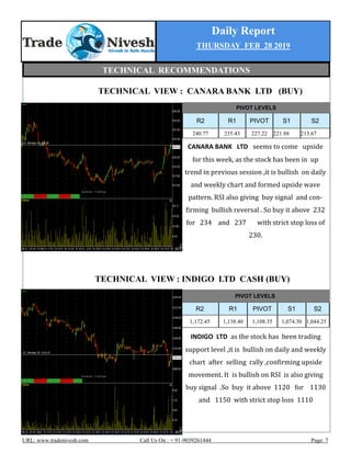 Daily Report
THURSDAY FEB 28 2019
URL: www.tradenivesh.com Call Us On : + 91-9039261444 Page: 7
TECHNICAL VIEW : CANARA BANK LTD (BUY)
TECHNICAL VIEW : INDIGO LTD CASH (BUY)
PIVOT LEVELS
R2 R1 PIVOT S1 S2
240.77 235.43 227.22 221.88 213.67
CANARA BANK LTD seems to come upside
for this week, as the stock has been in up
trend in previous session ,it is bullish on daily
and weekly chart and formed upside wave
pattern. RSI also giving buy signal and con-
firming bullish reversal . So buy it above 232
for 234 and 237 with strict stop loss of
230.
INDIGO LTD as the stock has been trading
support level ,it is bullish on daily and weekly
chart after selling rally ,confirming upside
movement. It is bullish on RSI is also giving
buy signal .So buy it above 1120 for 1130
and 1150 with strict stop loss 1110
PIVOT LEVELS
R2 R1 PIVOT S1 S2
1,172.45 1,138.40 1,108.35 1,074.30 1,044.25
TECHNICAL RECOMMENDATIONS
 