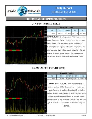 Daily Report
THURSDAY FEB 28 2019
URL: www.tradenivesh.com Call Us On : + 91-9039261444 Page: 8
3. NIFTY FUTURE (SELL)
4. BANK NIFTY FUTURE (BUY)
PIVOT LEVELS
R2 R1 PIVOT S1 S2
11,025.97 10,913.43 10,829.72 10,717.18 10,633.47
NIFTY FUTURE in trading session Nifty was -26.90
down Points to close at 10,800.90 , -0.25 per-
cent down than the previous day. Chances of
bearish phase is high as index is trading below tick
average price level in hourly and daily chart . So we
advise to sell it below 10810 for the target of
10780 and 10760 with strict stop loss of 10850.
BANKNIFTY FUTURE with movement of -
158.80 points .Nifty Bank down -0.59 per-
cent .Chances of bullish phase is high as index
closed above tick average price level . And over-
all sentiments of the market is in bullish phase .
So we advise to buy it above 26820 for the tar-
get of 26850 and 26880 with strict stop loss
26770.
PIVOT LEVELS
R2 R1 PIVOT S1 S2
27,376.90 27,087.15 26,905.25 26,615.50 26,433.60
TECHNICAL RECOMMENDATIONS
 