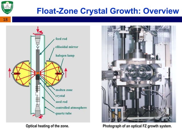 Float Zone, Bridgman Techniques--ABU SYED KUET | PPTX | Chemistry | Science