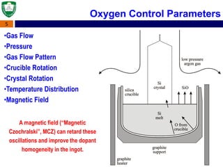5
Oxygen Control Parameters
•Gas Flow
•Pressure
•Gas Flow Pattern
•Crucible Rotation
•Crystal Rotation
•Temperature Distribution
•Magnetic Field
A magnetic field (“Magnetic
Czochralski”, MCZ) can retard these
oscillations and improve the dopant
homogeneity in the ingot.
 