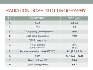 CT urography | PPTX