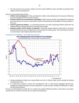 labour market diagrams | cambridge (cie) igcse... 155195918 igcse-economics-revision-notes | DOCX