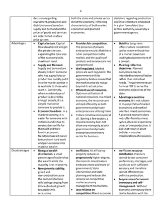 changing market conditions - igcse economics revision... 155195918 igcse-economics-revision-notes | DOCX