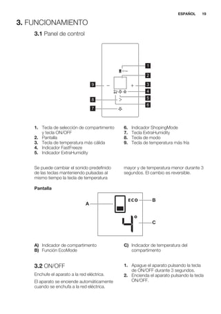 3. FUNCIONAMIENTO
3.1 Panel de control
1
2
39
4
7
5
6
8
1. Tecla de selección de compartimento
y tecla ON/OFF
2. Pantalla
3. Tecla de temperatura más cálida
4. Indicador FastFreeze
5. Indicador ExtraHumidity
6. Indicador ShopingMode
7. Tecla ExtraHumidity
8. Tecla de modo
9. Tecla de temperatura más fría
Se puede cambiar el sonido predefinido
de las teclas manteniendo pulsadas al
mismo tiempo la tecla de temperatura
mayor y de temperatura menor durante 3
segundos. El cambio es reversible.
Pantalla
B
A
C
A) Indicador de compartimento
B) Función EcoMode
C) Indicador de temperatura del
compartimento
3.2 ON/OFF
Enchufe el aparato a la red eléctrica.
El aparato se enciende automáticamente
cuando se enchufa a la red eléctrica.
1. Apague el aparato pulsando la tecla
de ON/OFF durante 3 segundos.
2. Encienda el aparato pulsando la tecla
ON/OFF.
ESPAÑOL 19
 