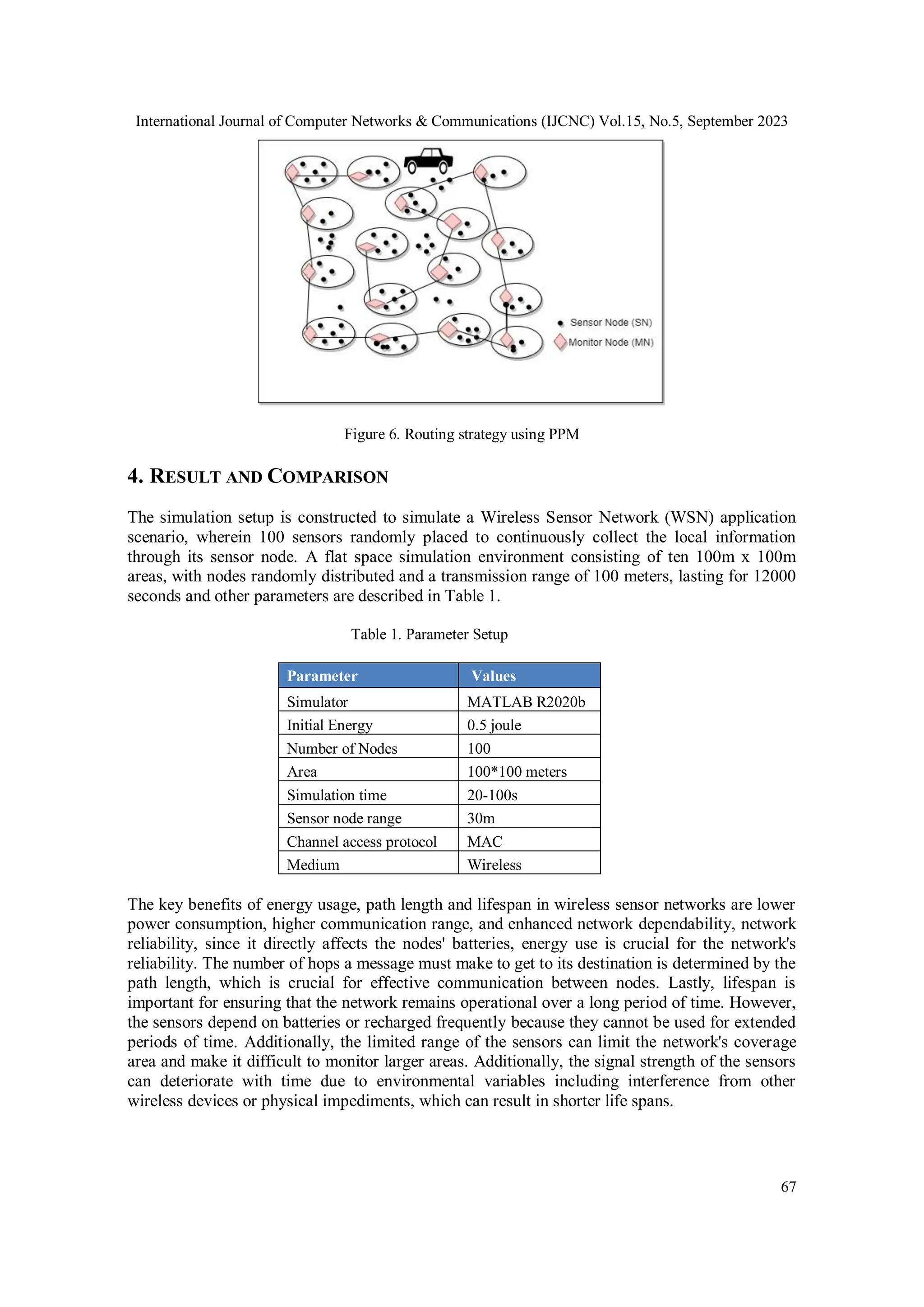International Journal of Computer Networks & Communications (IJCNC) Vol.15, No.5, September 2023
67
Figure 6. Routing strategy using PPM
4. RESULT AND COMPARISON
The simulation setup is constructed to simulate a Wireless Sensor Network (WSN) application
scenario, wherein 100 sensors randomly placed to continuously collect the local information
through its sensor node. A flat space simulation environment consisting of ten 100m x 100m
areas, with nodes randomly distributed and a transmission range of 100 meters, lasting for 12000
seconds and other parameters are described in Table 1.
Table 1. Parameter Setup
Parameter Values
Simulator MATLAB R2020b
Initial Energy 0.5 joule
Number of Nodes 100
Area 100*100 meters
Simulation time 20-100s
Sensor node range 30m
Channel access protocol MAC
Medium Wireless
The key benefits of energy usage, path length and lifespan in wireless sensor networks are lower
power consumption, higher communication range, and enhanced network dependability, network
reliability, since it directly affects the nodes' batteries, energy use is crucial for the network's
reliability. The number of hops a message must make to get to its destination is determined by the
path length, which is crucial for effective communication between nodes. Lastly, lifespan is
important for ensuring that the network remains operational over a long period of time. However,
the sensors depend on batteries or recharged frequently because they cannot be used for extended
periods of time. Additionally, the limited range of the sensors can limit the network's coverage
area and make it difficult to monitor larger areas. Additionally, the signal strength of the sensors
can deteriorate with time due to environmental variables including interference from other
wireless devices or physical impediments, which can result in shorter life spans.
 