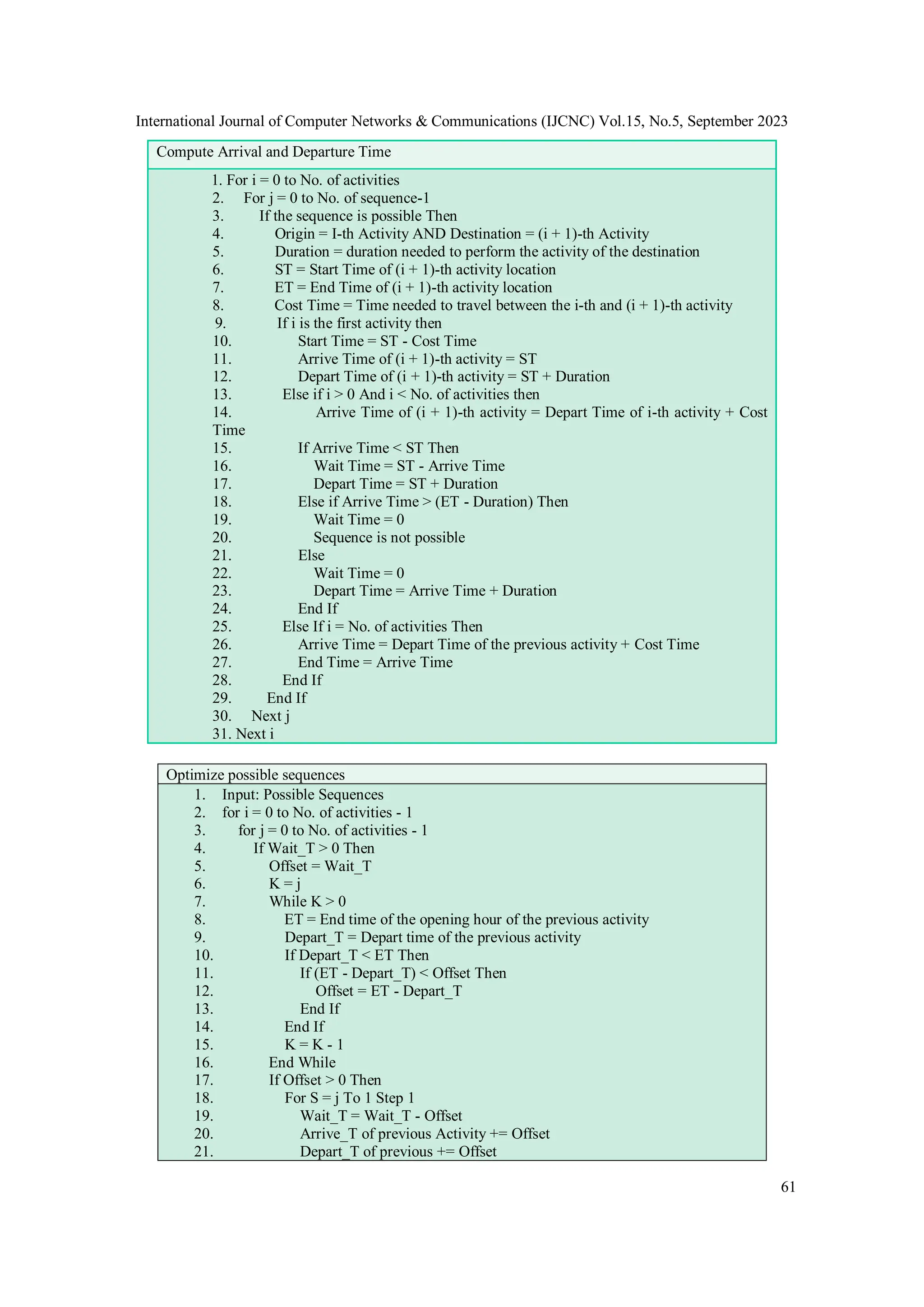 International Journal of Computer Networks & Communications (IJCNC) Vol.15, No.5, September 2023
61
Compute Arrival and Departure Time
1. For i = 0 to No. of activities
2. For j = 0 to No. of sequence-1
3. If the sequence is possible Then
4. Origin = I-th Activity AND Destination = (i + 1)-th Activity
5. Duration = duration needed to perform the activity of the destination
6. ST = Start Time of (i + 1)-th activity location
7. ET = End Time of (i + 1)-th activity location
8. Cost Time = Time needed to travel between the i-th and (i + 1)-th activity
9. If i is the first activity then
10. Start Time = ST - Cost Time
11. Arrive Time of (i + 1)-th activity = ST
12. Depart Time of (i + 1)-th activity = ST + Duration
13. Else if i > 0 And i < No. of activities then
14. Arrive Time of (i + 1)-th activity = Depart Time of i-th activity + Cost
Time
15. If Arrive Time < ST Then
16. Wait Time = ST - Arrive Time
17. Depart Time = ST + Duration
18. Else if Arrive Time > (ET - Duration) Then
19. Wait Time = 0
20. Sequence is not possible
21. Else
22. Wait Time = 0
23. Depart Time = Arrive Time + Duration
24. End If
25. Else If i = No. of activities Then
26. Arrive Time = Depart Time of the previous activity + Cost Time
27. End Time = Arrive Time
28. End If
29. End If
30. Next j
31. Next i
Optimize possible sequences
1. Input: Possible Sequences
2. for i = 0 to No. of activities - 1
3. for j = 0 to No. of activities - 1
4. If Wait_T > 0 Then
5. Offset = Wait_T
6. K = j
7. While K > 0
8. ET = End time of the opening hour of the previous activity
9. Depart_T = Depart time of the previous activity
10. If Depart_T < ET Then
11. If (ET - Depart_T) < Offset Then
12. Offset = ET - Depart_T
13. End If
14. End If
15. K = K - 1
16. End While
17. If Offset > 0 Then
18. For S = j To 1 Step 1
19. Wait_T = Wait_T - Offset
20. Arrive_T of previous Activity += Offset
21. Depart_T of previous += Offset
 