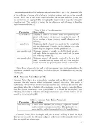 in the splitting of nodes, which helps in reducing variance and improving general-
ization. Each tree is built with a random subset of features and data points, and
the predictions are aggregated by averaging (for regression) or majority voting (for
classification). This method is known for its robustness and efficiency in handling
high-dimensional data[24].
Table 3: Extra Trees Parameters
Parameter Description
n estimators Number of trees in the forest; more trees generally im-
prove performance but increase computation time. A
larger number of trees enhances model robustness and
accuracy.
max depth Maximum depth of each tree; controls the complexity
and size of the trees. Limiting the depth helps to prevent
overfitting and improves model generalization.
min samples split Minimum number of samples needed to divide an inter-
nal node; helps in controlling the growth of the trees
and reducing overfitting.
min samples leaf Minimum number of samples required to be at a leaf
node; prevents creating leaves with very few samples,
which enhances the generalization ability of the model.
Extra Trees is known for its high predictive accuracy and fast training times. Its
robustness to overfitting and ability to handle complex datasets effectively are key
benefits[25].
3.6.2. Gaussian Naive Bayes (GNB)
Gaussian Naive Bayes is a probabilistic classifier built on Bayes’ theorem, which
presumes that the features follow a Gaussian (normal) allocation. This model is
particularly effective when the features are constant and normally distributed. The
algorithm studies the probability of each dignity given the features, using the Gaus-
sian distribution to estimate these probabilities. It is known for its simplicity and
efficiency, especially in scenarios with high-dimensional data where features are as-
sumed to be independent[26].
Table 4: Gaussian Naive Bayes Parameters
Parameter Description
var smoothing A small value added to the variances to prevent numer-
ical instability during computation. This parameter en-
sures stability and robustness in the model’s predictions.
Gaussian Naive Bayes is simple and fast to train, making it ideal for high-
dimensional datasets. Its efficiency and good performance with normally distributed
data are significant advantages.
International Journal of Artificial Intelligence and Applications (IJAIA), Vol.15, No.5, September 2024
11
 