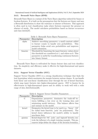 3.6.3. Bernoulli Naive Bayes (BNB)
Bernoulli Naive Bayes is a variant of the Naive Bayes algorithm tailored for binary or
boolean features. It is built on the presumption that the features are binary and uses
a Bernoulli distribution to show the existance or absence of features. This approach
is often used in text classification tasks where features represent the presence or
absence of words. The model calculates probabilities based on feature occurrence
and class labels[27].
Table 5: Bernoulli Naive Bayes Parameters
Parameter Description
alpha Additive smoothing parameter; a small constant added
to feature counts to handle zero probabilities. This
parameter helps avoid zero probabilities and improves
model robustness.
binarize Threshold for binarizing the input features; values above
this threshold are considered as 1, and others as 0. This
parameter is useful for transforming continuous features
into binary format.
Bernoulli Naive Bayes is well-suited for binary feature data and text classifica-
tion. Its simplicity and efficiency make it effective for high-dimensional and sparse
datasets.
3.6.4. Support Vector Classifier (SVC)
Support Vector Classifier (SVC) is a strong classification technique that finds the
best hyperplane which maximizes the margin between various classes. It can handle
both linear and non-linear classification issue through the use of kernel functions,
which map input features into higher-dimensional spaces. SVC is known for its
effectiveness in high-dimensional spaces and its ability to work well with a wide
range of data distributions[28].
Table 6: Support Vector Classifier Parameters
Parameter Description
C Organization parameter; dominates the trade-off be-
tween fulfilling a low error on the training data and
minimizing model intricacy. This balance affects bias
and variance in the model.
kernel Designates the kernel type to be used (e.g., ’linear’, ’rbf’
for radial basis function, ’poly’ for polynomial). The
kernel choice influences the model’s ability to handle
non-linear data.
gamma Kernel degree for ’rbf’, ’poly’, and ’sigmoid’ kernels; con-
trols the influence of a single training example. This pa-
rameter helps define the shape of the decision boundary.
International Journal of Artificial Intelligence and Applications (IJAIA), Vol.15, No.5, September 2024
12
 