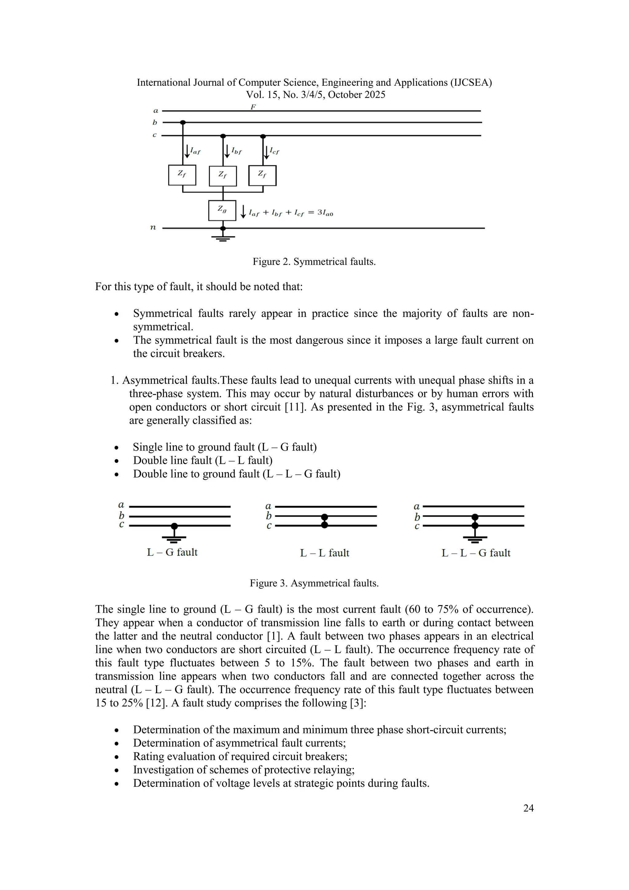 International Journal of Computer Science, Engineering and Applications (IJCSEA)
Vol. 15, No. 3/4/5, October 2025
24
Figure 2. Symmetrical faults.
For this type of fault, it should be noted that:
 Symmetrical faults rarely appear in practice since the majority of faults are non-
symmetrical.
 The symmetrical fault is the most dangerous since it imposes a large fault current on
the circuit breakers.
1. Asymmetrical faults.These faults lead to unequal currents with unequal phase shifts in a
three-phase system. This may occur by natural disturbances or by human errors with
open conductors or short circuit [11]. As presented in the Fig. 3, asymmetrical faults
are generally classified as:
 Single line to ground fault (L – G fault)
 Double line fault (L – L fault)
 Double line to ground fault (L – L – G fault)
Figure 3. Asymmetrical faults.
The single line to ground (L – G fault) is the most current fault (60 to 75% of occurrence).
They appear when a conductor of transmission line falls to earth or during contact between
the latter and the neutral conductor [1]. A fault between two phases appears in an electrical
line when two conductors are short circuited (L – L fault). The occurrence frequency rate of
this fault type fluctuates between 5 to 15%. The fault between two phases and earth in
transmission line appears when two conductors fall and are connected together across the
neutral (L – L – G fault). The occurrence frequency rate of this fault type fluctuates between
15 to 25% [12]. A fault study comprises the following [3]:
 Determination of the maximum and minimum three phase short-circuit currents;
 Determination of asymmetrical fault currents;
 Rating evaluation of required circuit breakers;
 Investigation of schemes of protective relaying;
 Determination of voltage levels at strategic points during faults.
 