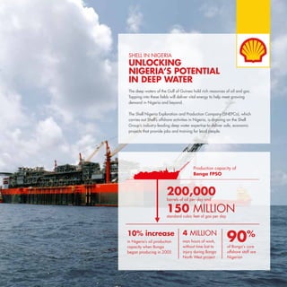 The deep waters of the Gulf of Guinea hold rich resources of oil and gas.
Tapping into these fields will deliver vital energy to help meet growing
demand in Nigeria and beyond.
The Shell Nigeria Exploration and Production Company (SNEPCo), which
carries out Shell’s offshore activities in Nigeria, is drawing on the Shell
Group’s industry-leading deep water expertise to deliver safe, economic
projects that provide jobs and training for local people.
SHELL IN NIGERIA
UNLOCKING
NIGERIA’S POTENTIAL
IN DEEP WATER
Production capacity of
Bonga FPSO
200,000
barrels of oil per day and
150 MILLIONstandard cubic feet of gas per day
4 MILLION10% increase
in Nigeria’s oil production
capacity when Bonga
began producing in 2005
of Bonga’s core
offshore staff are
Nigerian
man hours of work,
without time lost to
injury during Bonga
North West project
90%
 