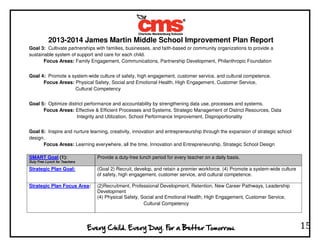 2013-2014 James Martin Middle School Improvement Plan Report
15
Goal 3: Cultivate partnerships with families, businesses, and faith-based or community organizations to provide a
sustainable system of support and care for each child.
Focus Areas: Family Engagement, Communications, Partnership Development, Philanthropic Foundation
Goal 4: Promote a system-wide culture of safety, high engagement, customer service, and cultural competence.
Focus Areas: Physical Safety, Social and Emotional Health, High Engagement, Customer Service,
Cultural Competency
Goal 5: Optimize district performance and accountability by strengthening data use, processes and systems.
Focus Areas: Effective & Efficient Processes and Systems, Strategic Management of District Resources, Data
Integrity and Utilization, School Performance Improvement, Disproportionality
Goal 6: Inspire and nurture learning, creativity, innovation and entrepreneurship through the expansion of strategic school
design.
Focus Areas: Learning everywhere, all the time, Innovation and Entrepreneurship, Strategic School Design
SMART Goal (1):
Duty Free Lunch for Teachers
Provide a duty-free lunch period for every teacher on a daily basis.
Strategic Plan Goal: (Goal 2) Recruit, develop, and retain a premier workforce. (4) Promote a system-wide culture
of safety, high engagement, customer service, and cultural competence.
Strategic Plan Focus Area: (2)Recruitment, Professional Development, Retention, New Career Pathways, Leadership
Development
(4) Physical Safety, Social and Emotional Health, High Engagement, Customer Service,
Cultural Competency
 