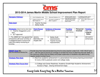 2013-2014 James Martin Middle School Improvement Plan Report
16
Navigator Pathway: Enter Kindergarten ready Advanced Reading in K-2
At/Above Grade Level in
Reading/Writing Grade 3
X At/Above Grade Level in
Reading/Writing Grade 7
At/Above Grade Level in
Math Grades 3-5
Successful completion of
Math I in grade 9
Take and pass at least 1
AP/IB/Post-Secondary
class & exam
Score 1550 on SAT or 22
on ACT
Data Used: • Teacher Surveys
• Safety Audits
Strategies (determined by what data)
• Teacher Staggered Lunch
duty
• SLT approved
Point Person
(title/name)
Evidence of Success
(Student Impact)
Funding
(estimated
cost / source)
Personnel
Involved
Timeline
(Start—End)
• Interim
Dates
1. The JMMS SLT has agreed that
all teachers will cover lunches on
a staggered basis to ensure the
safe and orderly monitoring of
lunches.
Jeremy
Batchelor and
Angela Gile
• Safety Audit
improvements
• Teacher Survey
improvements
NA All 2013-2014
school year
SMART Goal (2):
Duty Free Instructional Planning Time
Provide duty-free instructional planning time for every teacher under G.S. 115C-105.27 and -
301.1, with the goal of proving an average of at least five hours of planning time per week, to
the maximum extent that the safety and proper supervision of students may allow during
regular student contact hours.
Strategic Plan Goal: (1) Maximize academic achievement in a personalized 21st century learning environment
for every child to graduate career and college ready.
Strategic Plan Focus Area: (1) College and Career Readiness, Academic Growth/High Academic Achievement,
Access to Rigor, Closing Achievement Gaps
 