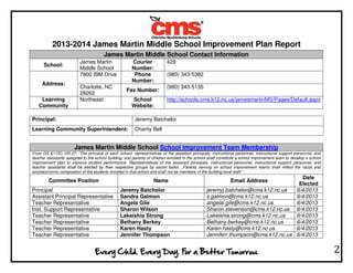 2013-2014 James Martin Middle School Improvement Plan Report
2
James Martin Middle School Contact Information
School:
James Martin
Middle School
Courier
Number:
428
Address:
7800 IBM Drive Phone
Number:
(980) 343-5382
Charlotte, NC
28262
Fax Number:
(980) 343-5135
Learning
Community
Northeast School
Website:
http://schools.cms.k12.nc.us/jamesmartinMS/Pages/Default.aspx
Principal: Jeremy Batchelor
Learning Community Superintendent: Charity Bell
James Martin Middle School School Improvement Team Membership
From GS §115C-105.27: “The principal of each school, representatives of the assistant principals, instructional personnel, instructional support personnel, and
teacher assistants assigned to the school building, and parents of children enrolled in the school shall constitute a school improvement team to develop a school
improvement plan to improve student performance. Representatives of the assistant principals, instructional personnel, instructional support personnel, and
teacher assistants shall be elected by their respective groups by secret ballot....Parents serving on school improvement teams shall reflect the racial and
socioeconomic composition of the students enrolled in that school and shall not be members of the building-level staff.”
Committee Position Name Email Address
Date
Elected
Principal Jeremy Batchelor jeremyj.batchelor@cms.k12.nc.us 6/4/2013
Assistant Principal Representative Sandra Galmon s.galmon@cms.k12.nc.us 6/4/2013
Teacher Representative Angela Gile angelal.gile@cms.k12.nc.us 6/4/2013
Inst. Support Representative Sharon Wilson Sharon.stevenson@cms.k12.nc.us 6/4/2013
Teacher Representative Lakeishia Strong Lakeishia.strong@cms.k12.nc.us 6/4/2013
Teacher Representative Bethany Berkey Bethany.berkey@cms.k12.nc.us 6/4/2013
Teacher Representative Karen Hasty Karen.hasty@cms.k12.nc.us 6/4/2013
Teacher Representative Jennifer Thompson Jenniferr.thompson@cms.k12.nc.us 6/4/2013
 