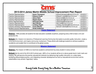 2013-2014 James Martin Middle School Improvement Plan Report
3
Teacher Representative Karen Thompson Karend.thompson@cms.k12.nc.us 6/4/2013
Teacher Representative Edward Cluett Edward1.cluett@cms.k12.nc.us 6/4/2013
Teacher Representative Adora Reid Adoral.reid@cms.k12.nc.us 10/9/2013
Teacher Representative Regina Davis regina.davis@cms.k12.nc.us 6/4/2013
Parent Representative Shermell Smith markhirkee@hotmail.com 6/4/2013
Teacher Representative April McGee April.hall@cms.k12.nc.us 6/4/2013
Teacher Representative Lindsay Hogan Lindsay.chambers@cms.k12.nc.us 6/4/2013
Teacher Assistant Representative Corey Blanks Samuel1.blanks@cms.k12.nc.us 9/2/2013
Student Council Representative Anisa Anderson 9/16/2013
Vision Statement
District: CMS provides all students the best education available anywhere, preparing every child to lead a rich and
productive life.
School: Our mission is to become a Professional Learning Community that seeks to provide quality instruction, create a
nurturing environment, and inspire community involvement. These efforts will challenge students to achieve academic
excellence and enable them to contribute to the global society.
Mission Statement
District: The mission of CMS is to maximize academic achievement by every student in every school.
School: By the end of the 2014-2015 school year, ≥85% of our students will be at or above grade level in both math and
reading. We will become this premier educational institution by delivering high quality instruction on a daily basis,
facilitating differentiated practice, and integrating character development so that our educational environment and its
stakeholders truly achieve “legendary” status.
 
