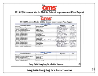 2013-2014 James Martin Middle School Improvement Plan Report
33
 