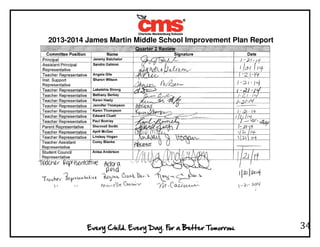 2013-2014 James Martin Middle School Improvement Plan Report
34
 