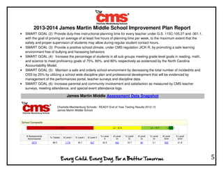 2013-2014 James Martin Middle School Improvement Plan Report
5
• SMART GOAL (2): Provide duty-free instructional planning time for every teacher under G.S. 115C-105.27 and -301.1,
with the goal of proving an average of at least five hours of planning time per week, to the maximum extent that the
safety and proper supervision of students may allow during regular student contact hours.
• SMART GOAL (3): Provide a positive school climate, under CMS regulation JICK-R, by promoting a safe learning
environment free of bullying and harassing behaviors
• SMART GOAL (4): Increase the percentage of students in all sub groups meeting grade level goals in reading, math,
and science to meet proficiency goals of 75%, 80%, and 80% respectively as evidenced by the North Carolina
Accountability Model.
• SMART GOAL (5): Maintain a safe and orderly school environment by decreasing the total number of incidednts and
OSS by 25% by utilizing a school wide discipline plan and professional development that will be evidenced by
management of the performances portal, teacher surveys and discipline data.
• SMART GOAL (6): Increase parental and community involvement and satisfaction as measured by CMS teacher
surveys, meeting attendance, and special event attendance logs.
James Martin Middle Assessment Data Snapshot
Charlotte-Mecklenburg Schools: READY End of Year Testing Results 2012-13
James Martin Middle School
School Composite
# Assessments
Administered
% Tested # Level I % Level I # Level II
% Level
II
# Level
III
% Level
III
# Level
IV
% Level
IV
# Level
III/IV
% Level
III/IV
2575 98.5 1176 45.7 837 32.5 482 18.7 80 3.1 562 21.8
 
