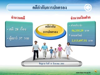 คดีกากับการปกครอง


                             คดีกากับ                     • ฝากประจา
• คดี 28 เรื่อง                                             56,335.29 บาท
                            การปกครอง
                                                          • ออมทรัพย์
• ผู้เยาว์ 37 ราย                                           2,113,697.51 บาท




                       ข้ อมูล ณ วันที่ 15 สิงหาคม 2553


                                                                www.djop.moj.go.th
 