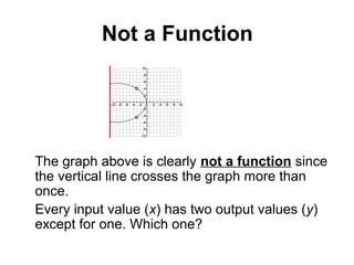 Not A Function Math 1553 linear & quadratic functions | PPT