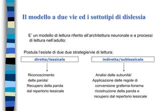 Il modello a due vie ed i sottotipi di dislessia
E’ un modello di lettura riferito all’architettura neuronale e a processi
di lettura nell’adulto:
Postula l’esiste di due due strategie/vie di lettura:
Riconoscimento Analisi delle subunità/
della parola/ Applicazione delle regole di
Recupero della parola conversione grafema-fonema
dal repertorio lessicale ricostruzione della parola e
recupero dal repertorio lessicale
diretta/lessicale indiretta/sublessicale
 
