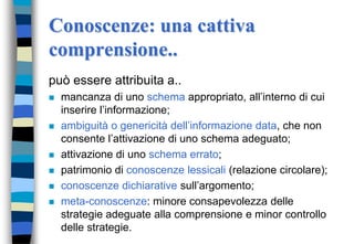Conoscenze: una cattiva
comprensione..
può essere attribuita a..
 mancanza di uno schema appropriato, all’interno di cui
inserire l’informazione;
 ambiguità o genericità dell’informazione data, che non
consente l’attivazione di uno schema adeguato;
 attivazione di uno schema errato;
 patrimonio di conoscenze lessicali (relazione circolare);
 conoscenze dichiarative sull’argomento;
 meta-conoscenze: minore consapevolezza delle
strategie adeguate alla comprensione e minor controllo
delle strategie.
 