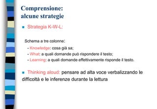Comprensione:
alcune strategie
 Strategia K-W-L:
Schema a tre colonne:
- Knowledge: cosa già sa;
- What: a quali domande può rispondere il testo;
- Learning: a quali domande effettivamente risponde il testo.
 Thinking aloud: pensare ad alta voce verbalizzando le
difficoltà e le inferenze durante la lettura
 