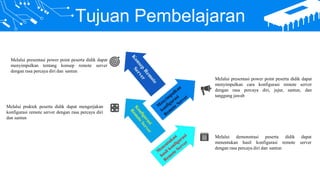 Tujuan Pembelajaran
Melalui presentasi power point peserta didik dapat
menyimpulkan tentang konsep remote server
dengan rasa percaya diri dan santun
Melalui praktek peserta didik dapat mengerjakan
konfigurasi remote server dengan rasa percaya diri
dan santun
Melalui presentasi power point peserta didik dapat
menyimpulkan cara konfigurasi remote server
dengan rasa percaya diri, jujur, santun, dan
tanggung jawab
Melalui demonstrasi peserta didik dapat
server
menentukan hasil konfigurasi remote
dengan rasa percaya diri dan santun
 