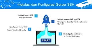 Instalasi dan Konfigurasi Server SSH
START
2
3
Instalasi Server SSH
# apt-get install ssh
1
4
Konfigurasi Server SSH
# nano /etc/ssh/sshd_config
Ubah portnya menjadi port 354
# What ports, IPs and protocols we listen for
# Port 354
Restart paket SSH Server
# /etc/init.d/ssh restart
 