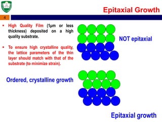 4
Ordered, crystalline growth
Epitaxial growth
Epitaxial Growth
NOT epitaxial
 High Quality Film (1μm or less
thickness) deposited on a high
quality substrate.
 To ensure high crystalline quality,
the lattice parameters of the thin
layer should match with that of the
substrate (to minimize strain).
 