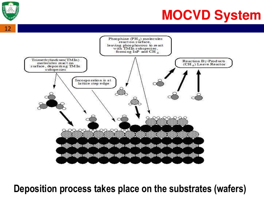 METAL ORGANIC CHEMICAL VAPOR DEPOSITION MOCVDABU SYED KUET