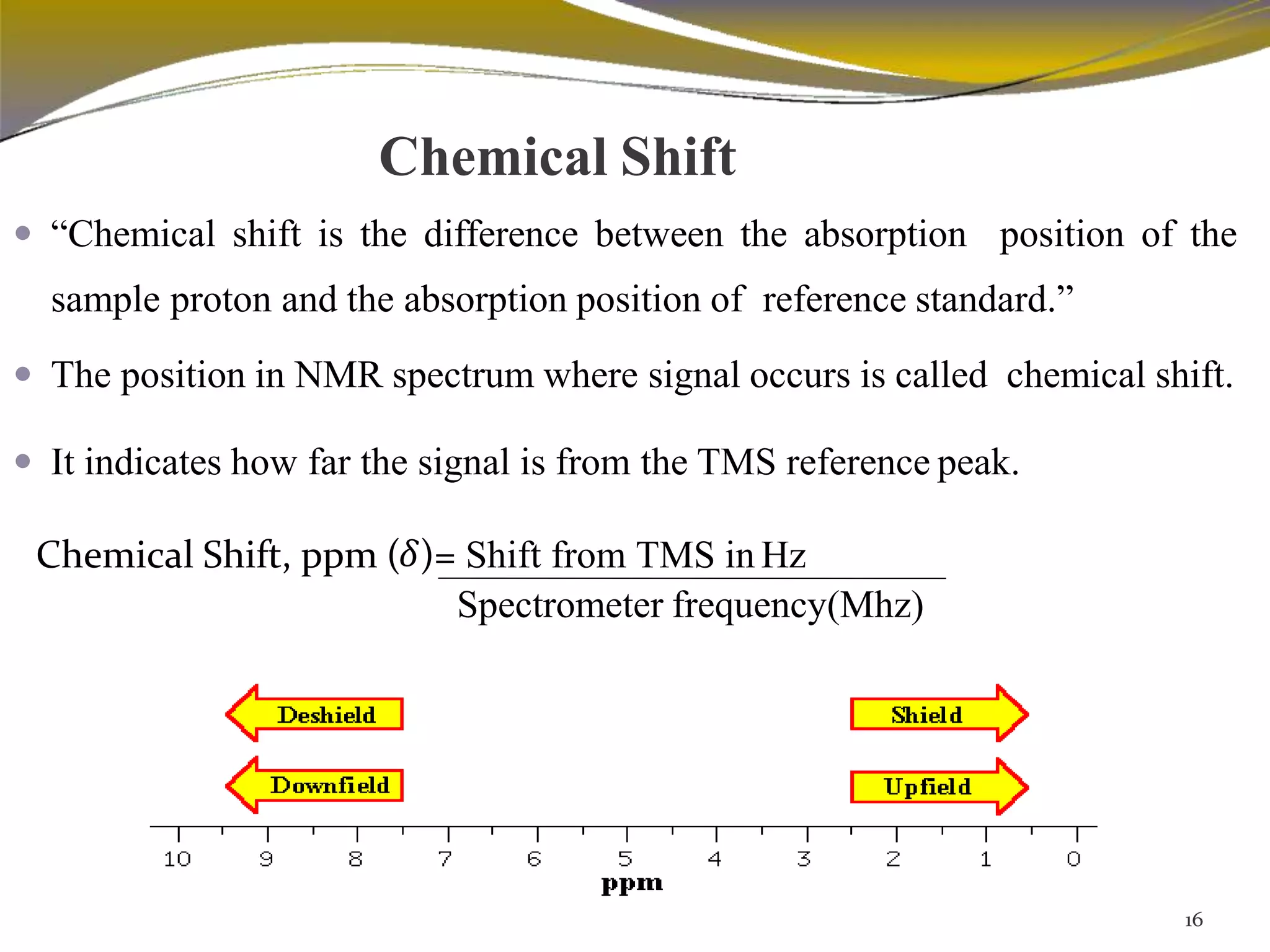 proton NMR introduction and instrumentation | PPTX