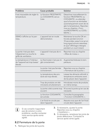 Problème Cause probable Solution
Il est impossible de régler la
température.
La fonction FROSTMATIC
ou COOLMATIC est ac-
tivée.
Désactivez manuellement la
fonction FROSTMATIC ou
COOLMATIC, ou attendez
que la fonction se réinitialise
automatiquement avant de ré-
gler la température. Reportez-
vous au chapitre « Fonc-
tionFROSTMATIC ou COOL-
MATIC ».
DEMO s'affiche sur le pan-
neau.
L'appareil est en mode
démonstration.
Maintenez la touche OK en-
foncée pendant environ
10 secondes, jusqu'à ce qu'un
long signal sonore retentisse
et que l'affichage s'éteigne
pendant un court instant.
La porte n'est pas dans
l'alignement ou touche la
grille de ventilation.
L'appareil n'est pas de ni-
veau.
Reportez-vous au chapitre
« Mise de niveau ».
La température à l'intérieur
de l'appareil est trop basse/
élevée.
Le thermostat n'est pas ré-
glé correctement.
Augmentez/réduisez la tem-
pérature.
La porte n'est pas fermée
correctement.
Reportez-vous au chapitre
« Fermeture de la porte ».
La température des pro-
duits est trop élevée.
Laissez les aliments refroidir à
température ambiante avant
de les placer dans l'appareil.
Trop de produits ont été
introduits simultanément.
Introduisez moins de produits
en même temps.
La porte a été ouverte trop
souvent.
N'ouvrez la porte qu'en cas de
nécessité.
La fonction COOLMATIC
est activée.
Consultez le paragraphe
« Fonction COOLMATIC ».
L'air froid ne circule pas
dans l'appareil.
Assurez-vous que de l'air froid
circule dans l'appareil.
Si ces conseils n'apportent
pas de solution à votre
problème, veuillez contacter
votre service après-vente
agréé.
8.2 Fermeture de la porte
1. Nettoyez les joints de la porte.
2. Si nécessaire, ajustez la porte.
Reportez-vous au chapitre
« Installation ».
3. Si nécessaire, remplacez les joints de
porte défectueux. Contactez le
service après-vente agréé.
FRANÇAIS 15
 