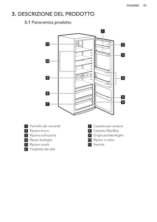 3. DESCRIZIONE DEL PRODOTTO
3.1 Panoramica prodotto
3
8
7
10
9
11 2
5
6
1
4
1 Pannello dei comandi
2 Ripiano burro
3 Ripiano sulla porta
4 Ripiani bottiglie
5 Ripiano snack
6 Targhetta dei dati
7 Cassetto per verdura
8 Cassetto MaxiBox
9 Griglia portabottiglie
10 Ripiani in vetro
11 Ventola
ITALIANO 23
 