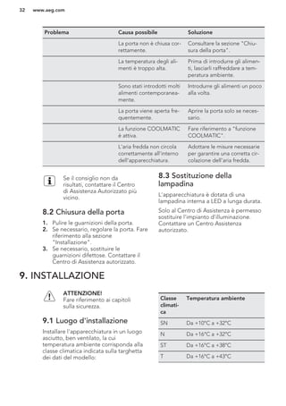 Problema Causa possibile Soluzione
La porta non è chiusa cor-
rettamente.
Consultare la sezione "Chiu-
sura della porta".
La temperatura degli ali-
menti è troppo alta.
Prima di introdurre gli alimen-
ti, lasciarli raffreddare a tem-
peratura ambiente.
Sono stati introdotti molti
alimenti contemporanea-
mente.
Introdurre gli alimenti un poco
alla volta.
La porta viene aperta fre-
quentemente.
Aprire la porta solo se neces-
sario.
La funzione COOLMATIC
è attiva.
Fare riferimento a "funzione
COOLMATIC".
L'aria fredda non circola
correttamente all'interno
dell'apparecchiatura.
Adottare le misure necessarie
per garantire una corretta cir-
colazione dell'aria fredda.
Se il consiglio non da
risultati, contattare il Centro
di Assistenza Autorizzato più
vicino.
8.2 Chiusura della porta
1. Pulire le guarnizioni della porta.
2. Se necessario, regolare la porta. Fare
riferimento alla sezione
"Installazione".
3. Se necessario, sostituire le
guarnizioni difettose. Contattare il
Centro di Assistenza autorizzato.
8.3 Sostituzione della
lampadina
L'apparecchiatura è dotata di una
lampadina interna a LED a lunga durata.
Solo al Centro di Assistenza è permesso
sostituire l'impianto d'illuminazione.
Contattare un Centro Assistenza
autorizzato.
9. INSTALLAZIONE
ATTENZIONE!
Fare riferimento ai capitoli
sulla sicurezza.
9.1 Luogo d'installazione
Installare l'apparecchiatura in un luogo
asciutto, ben ventilato, la cui
temperatura ambiente corrisponda alla
classe climatica indicata sulla targhetta
dei dati del modello:
Classe
climati-
ca
Temperatura ambiente
SN Da +10°C a +32°C
N Da +16°C a +32°C
ST Da +16°C a +38°C
T Da +16°C a +43°C
www.aeg.com32
 