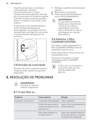frigorífico sempre que o compressor
motorizado pára, durante o
funcionamento normal. A água
resultante da descongelação é drenada
por um canal para um recipiente especial
colocado na parte traseira do aparelho,
sobre o compressor motorizado, onde
evapora.
É importante limpar periodicamente o
orifício de descarga da água da
descongelação, no centro do canal do
compartimento do frigorífico, para evitar
o transbordamento de água para os
alimentos.
7.5 Períodos de inactividade
Quando não utilizar o aparelho durante
longos períodos, adopte as seguintes
precauções:
1. Desligue o aparelho da alimentação
eléctrica.
2. Retire todos os alimentos.
3. Deixe a(s) porta(s) aberta(s) para
evitar cheiros desagradáveis.
ADVERTÊNCIA!
Se o aparelho permanecer
ligado, peça a alguém para
o verificar com alguma
regularidade, para evitar
que os alimentos no interior
se estraguem em caso de
falha eléctrica.
7.6 Substituir o filtro
CLEANAIR CONTROL
Para obter o melhor desempenho, o
filtro CLEANAIR CONTROL deve ser
substituído todos os anos.
Pode adquirir filtros activos novos num
representante local.
Consulte as instruções na secção
“Instalação do filtro CLEANAIR
CONTROL”.
O filtro de ar é um acessório
consumível, pelo que não
está abrangido pela
garantia.
8. RESOLUÇÃO DE PROBLEMAS
ADVERTÊNCIA!
Consulte os capítulos
relativos à segurança.
8.1 O que fazer se…
Problema Causa possível Solução
O aparelho não funciona. O aparelho está desligado. Ligue o aparelho.
A ficha não está correcta-
mente introduzida na tom-
ada eléctrica.
Ligue a ficha correctamente na
tomada eléctrica.
Não existe voltagem na
tomada eléctrica.
Ligue outro aparelho eléctrico
na tomada eléctrica. Contacte
um electricista qualificado.
www.aeg.com46
 