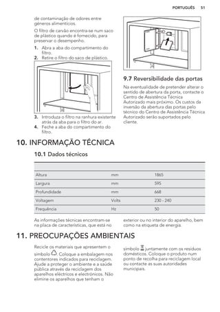 de contaminação de odores entre
géneros alimentícios.
O filtro de carvão encontra-se num saco
de plástico quando é fornecido, para
preservar o desempenho.
1. Abra a aba do compartimento do
filtro.
2. Retire o filtro do saco de plástico.
3. Introduza o filtro na ranhura existente
atrás da aba para o filtro do ar.
4. Feche a aba do compartimento do
filtro.
9.7 Reversibilidade das portas
Na eventualidade de pretender alterar o
sentido de abertura da porta, contacte o
Centro de Assistência Técnica
Autorizado mais próximo. Os custos da
inversão da abertura das portas pelo
técnico do Centro de Assistência Técnica
Autorizado serão suportados pelo
cliente.
10. INFORMAÇÃO TÉCNICA
10.1 Dados técnicos
Altura mm 1865
Largura mm 595
Profundidade mm 668
Voltagem Volts 230 - 240
Frequência Hz 50
As informações técnicas encontram-se
na placa de características, que está no
exterior ou no interior do aparelho, bem
como na etiqueta de energia.
11. PREOCUPAÇÕES AMBIENTAIS
Recicle os materiais que apresentem o
símbolo . Coloque a embalagem nos
contentores indicados para reciclagem.
Ajude a proteger o ambiente e a saúde
pública através da reciclagem dos
aparelhos eléctricos e electrónicos. Não
elimine os aparelhos que tenham o
símbolo juntamente com os resíduos
domésticos. Coloque o produto num
ponto de recolha para reciclagem local
ou contacte as suas autoridades
municipais.
PORTUGUÊS 51
 
