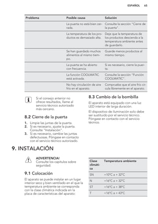 Problema Posible causa Solución
La puerta no está bien cer-
rada.
Consulte la sección "Cierre de
la puerta".
La temperatura de los pro-
ductos es demasiado alta.
Deje que la temperatura de
los productos descienda a la
temperatura ambiente antes
de guardarlo.
Se han guardado muchos
alimentos al mismo tiem-
po.
Guarde menos productos al
mismo tiempo.
La puerta se ha abierto
con frecuencia.
Si es necesario, cierre la puer-
ta.
La función COOLMATIC
está activada.
Consulte la sección “Función
COOLMATIC”.
No hay circulación de aire
frío en el aparato.
Compruebe que el aire frío cir-
cula libremente en el aparato.
Si el consejo anterior no
ofrece resultados, llame al
servicio técnico autorizado
más cercano.
8.2 Cierre de la puerta
1. Limpie las juntas de la puerta.
2. Si es necesario, ajuste la puerta.
Consulte "Instalación".
3. Si es necesario, cambie las juntas
defectuosas. Póngase en contacto
con el servicio técnico autorizado.
8.3 Cambio de la bombilla
El aparato está equipado con una luz
LED interior de larga duración.
El dispositivo de iluminación solo debe
ser sustituido por el servicio técnico.
Póngase en contacto con el servicio
técnico.
9. INSTALACIÓN
ADVERTENCIA!
Consulte los capítulos sobre
seguridad.
9.1 Colocación
El aparato se puede instalar en un lugar
interior seco y bien ventilado en el que la
temperatura ambiente se corresponda
con la clase climática indicada en la
placa de características del aparato:
Clase
climáti-
ca
Temperatura ambiente
SN +10°C a + 32°C
N +16°C a + 32°C
ST +16°C a + 38°C
T +16°C a + 43°C
ESPAÑOL 65
 