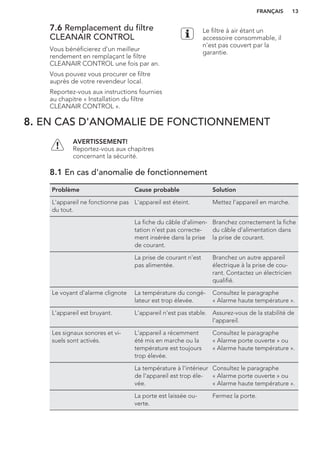 7.6 Remplacement du filtre
CLEANAIR CONTROL
Vous bénéficierez d'un meilleur
rendement en remplaçant le filtre
CLEANAIR CONTROL une fois par an.
Vous pouvez vous procurer ce filtre
auprès de votre revendeur local.
Reportez-vous aux instructions fournies
au chapitre « Installation du filtre
CLEANAIR CONTROL ».
Le filtre à air étant un
accessoire consommable, il
n'est pas couvert par la
garantie.
8. EN CAS D'ANOMALIE DE FONCTIONNEMENT
AVERTISSEMENT!
Reportez-vous aux chapitres
concernant la sécurité.
8.1 En cas d'anomalie de fonctionnement
Problème Cause probable Solution
L'appareil ne fonctionne pas
du tout.
L'appareil est éteint. Mettez l'appareil en marche.
La fiche du câble d'alimen-
tation n'est pas correcte-
ment insérée dans la prise
de courant.
Branchez correctement la fiche
du câble d'alimentation dans
la prise de courant.
La prise de courant n'est
pas alimentée.
Branchez un autre appareil
électrique à la prise de cou-
rant. Contactez un électricien
qualifié.
Le voyant d'alarme clignote La température du congé-
lateur est trop élevée.
Consultez le paragraphe
« Alarme haute température ».
L'appareil est bruyant. L'appareil n'est pas stable. Assurez-vous de la stabilité de
l'appareil.
Les signaux sonores et vi-
suels sont activés.
L'appareil a récemment
été mis en marche ou la
température est toujours
trop élevée.
Consultez le paragraphe
« Alarme porte ouverte » ou
« Alarme haute température ».
La température à l'intérieur
de l'appareil est trop éle-
vée.
Consultez le paragraphe
« Alarme porte ouverte » ou
« Alarme haute température ».
La porte est laissée ou-
verte.
Fermez la porte.
FRANÇAIS 13
 