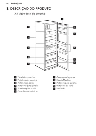 3. DESCRIÇÃO DO PRODUTO
3.1 Visão geral do produto
3
8
7
10
9
11 2
5
6
1
4
1 Painel de comandos
2 Prateleira da manteiga
3 Prateleira da porta
4 Prateleiras para garrafas
5 Prateleira para snacks
6 Placa de características
7 Gaveta para legumes
8 Gaveta MaxiBox
9 Prateleira para garrafas
10 Prateleiras de vidro
11 Ventoinha
www.aeg.com40
 