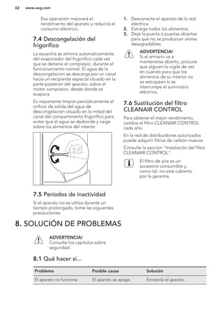 Esa operación mejorará el
rendimiento del aparato y reducirá el
consumo eléctrico.
7.4 Descongelación del
frigorífico
La escarcha se elimina automáticamente
del evaporador del frigorífico cada vez
que se detiene el compresor, durante el
funcionamiento normal. El agua de la
descongelación se descarga por un canal
hacia un recipiente especial situado en la
parte posterior del aparato, sobre el
motor compresor, desde donde se
evapora.
Es importante limpiar periódicamente el
orificio de salida del agua de
descongelación situado en la mitad del
canal del compartimento frigorífico para
evitar que el agua se desborde y caiga
sobre los alimentos del interior.
7.5 Periodos de inactividad
Si el aparato no se utiliza durante un
tiempo prolongado, tome las siguientes
precauciones:
1. Desconecte el aparato de la red
eléctrica.
2. Extraiga todos los alimentos.
3. Deje la puerta o puertas abiertas
para que no se produzcan olores
desagradables.
ADVERTENCIA!
Si el armario va a
mantenerse abierto, procure
que alguien lo vigile de vez
en cuando para que los
alimentos de su interior no
se estropeen si se
interrumpe el suministro
eléctrico.
7.6 Sustitución del filtro
CLEANAIR CONTROL
Para obtener el mejor rendimiento,
cambie el filtro CLEANAIR CONTROL
cada año.
En la red de distribuidores autorizados
puede adquirir filtros de carbón nuevos.
Consulte la sección "Instalación del filtro
CLEANAIR CONTROL".
El filtro de aire es un
accesorio consumible y,
como tal, no está cubierto
por la garantía.
8. SOLUCIÓN DE PROBLEMAS
ADVERTENCIA!
Consulte los capítulos sobre
seguridad.
8.1 Qué hacer si...
Problema Posible causa Solución
El aparato no funciona. El aparato se apaga. Encienda el aparato.
www.aeg.com62
 