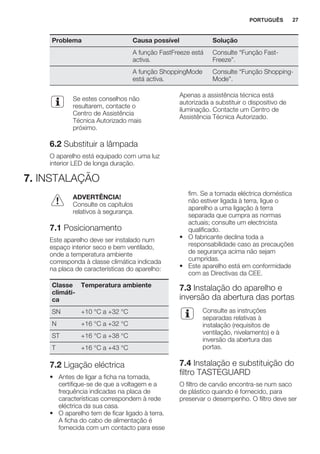 Problema Causa possível Solução
A função FastFreeze está
activa.
Consulte “Função Fast-
Freeze”.
A função ShoppingMode
está activa.
Consulte “Função Shopping-
Mode”.
Se estes conselhos não
resultarem, contacte o
Centro de Assistência
Técnica Autorizado mais
próximo.
6.2 Substituir a lâmpada
O aparelho está equipado com uma luz
interior LED de longa duração.
Apenas a assistência técnica está
autorizada a substituir o dispositivo de
iluminação. Contacte um Centro de
Assistência Técnica Autorizado.
7. INSTALAÇÃO
ADVERTÊNCIA!
Consulte os capítulos
relativos à segurança.
7.1 Posicionamento
Este aparelho deve ser instalado num
espaço interior seco e bem ventilado,
onde a temperatura ambiente
corresponda à classe climática indicada
na placa de características do aparelho:
Classe
climáti-
ca
Temperatura ambiente
SN +10 °C a +32 °C
N +16 °C a +32 °C
ST +16 °C a +38 °C
T +16 °C a +43 °C
7.2 Ligação eléctrica
• Antes de ligar a ficha na tomada,
certifique-se de que a voltagem e a
frequência indicadas na placa de
características correspondem à rede
eléctrica da sua casa.
• O aparelho tem de ficar ligado à terra.
A ficha do cabo de alimentação é
fornecida com um contacto para esse
fim. Se a tomada eléctrica doméstica
não estiver ligada à terra, ligue o
aparelho a uma ligação à terra
separada que cumpra as normas
actuais; consulte um electricista
qualificado.
• O fabricante declina toda a
responsabilidade caso as precauções
de segurança acima não sejam
cumpridas.
• Este aparelho está em conformidade
com as Directivas da CEE.
7.3 Instalação do aparelho e
inversão da abertura das portas
Consulte as instruções
separadas relativas à
instalação (requisitos de
ventilação, nivelamento) e à
inversão da abertura das
portas.
7.4 Instalação e substituição do
filtro TASTEGUARD
O filtro de carvão encontra-se num saco
de plástico quando é fornecido, para
preservar o desempenho. O filtro deve ser
PORTUGUÊS 27
 